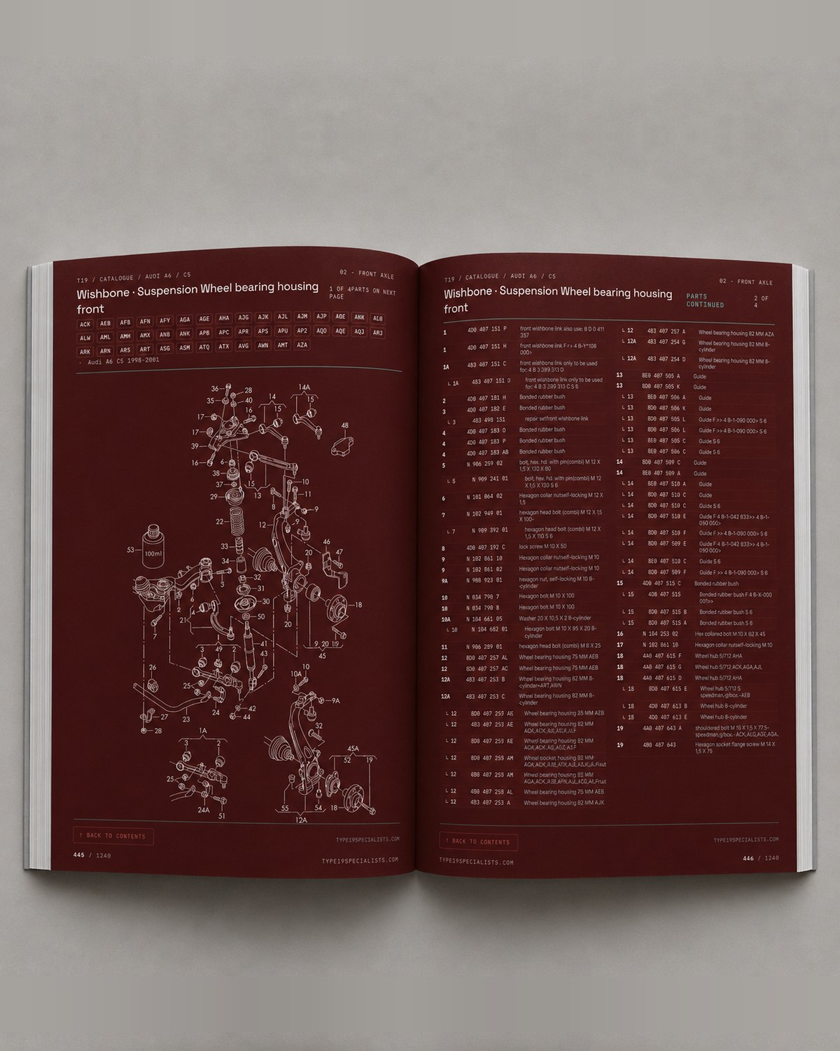 Audi A6 C5 Master Parts Catalogue Vol 1 — open spread: front axle wishbone and wheel bearing housing diagram with OEM parts list