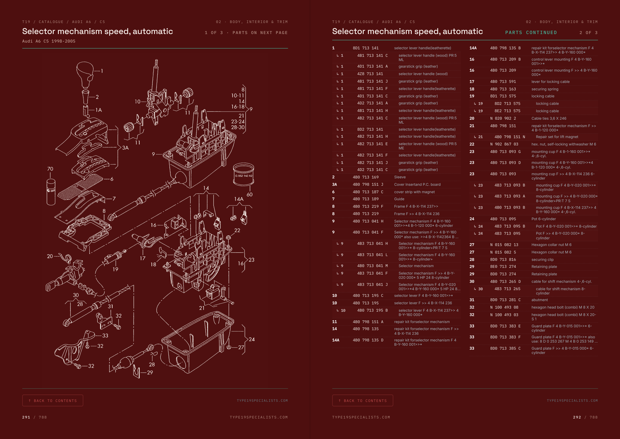 Audi A6 C5 Master Parts Catalogue Vol 2 — factory exploded diagram: automatic selector mechanism, with OEM parts table