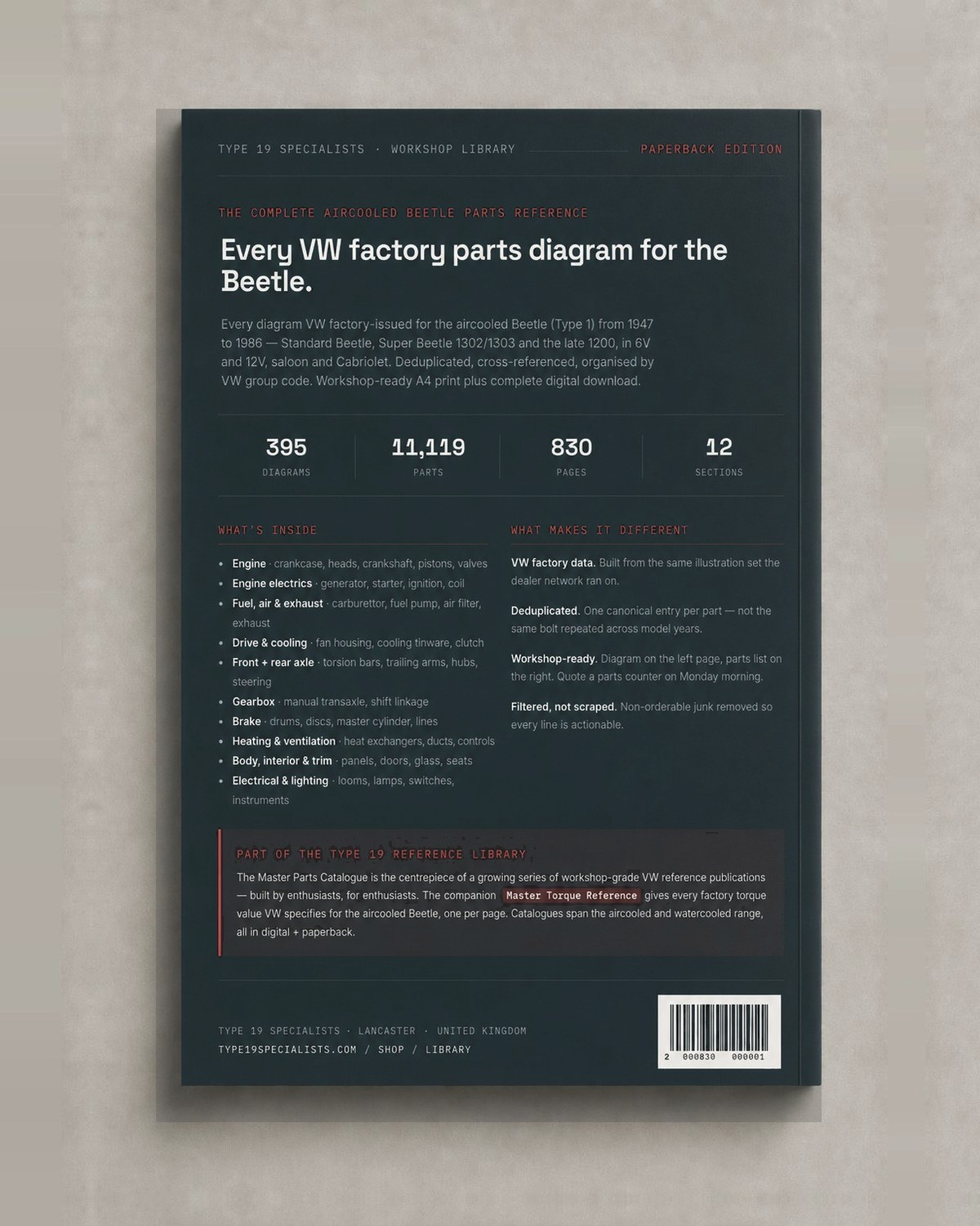 Beetle Master Parts Catalogue — rear cover: diagram, parts and section counts