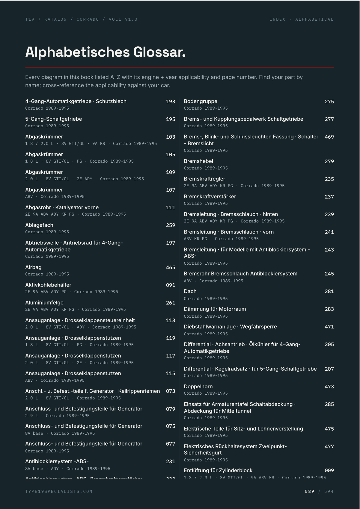 Corrado Master-Teilekatalog — Alphabetisches Glossar — jedes Diagramm mit Seitenverweis