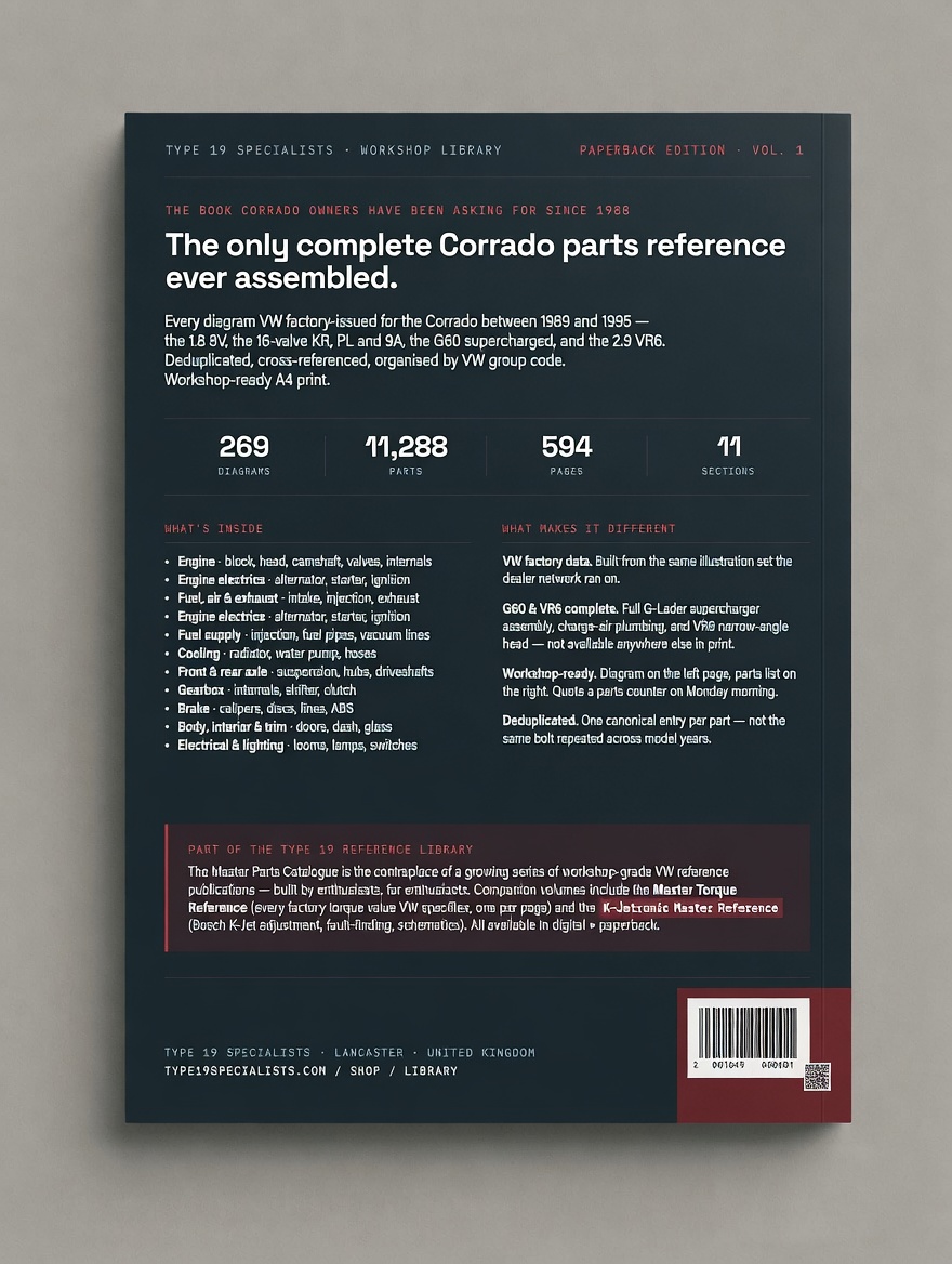 Corrado Master Parts Catalogue — back cover with diagram, parts and section counts