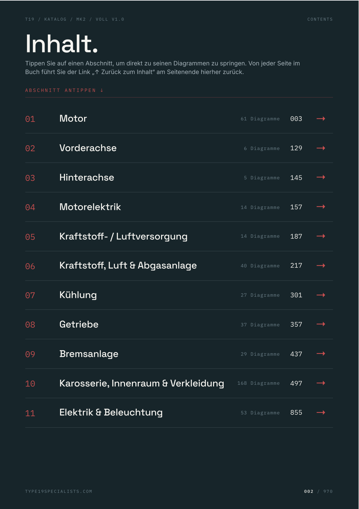 Mk2 Golf Master-Teilekatalog — Inhaltsverzeichnis: Motor, Vorderachse, Getriebe, Bremse, Karosserie, Elektrik