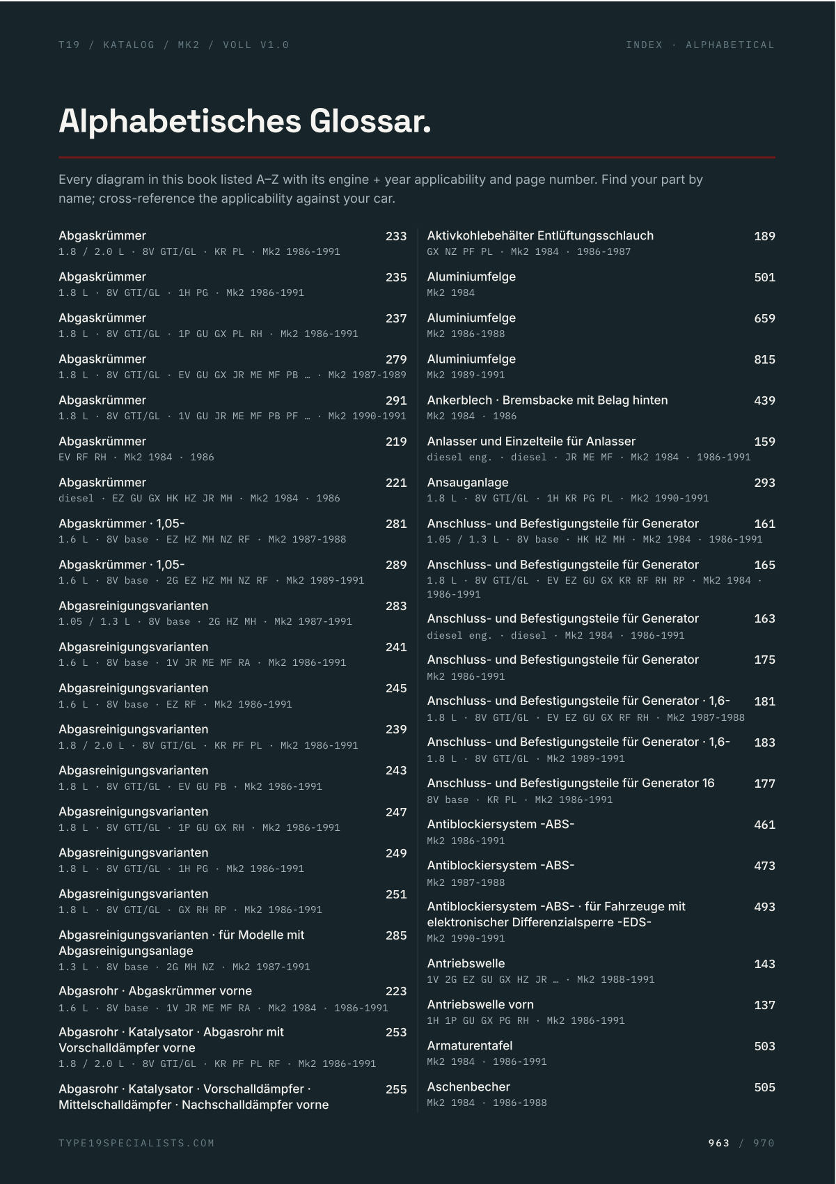 Mk2 Golf Master-Teilekatalog — Alphabetisches Glossar — jedes Diagramm mit Seitenverweis