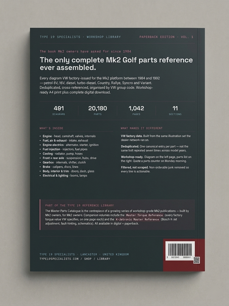 Mk2 Golf Master Parts Catalogue — back cover with diagram, parts and section counts