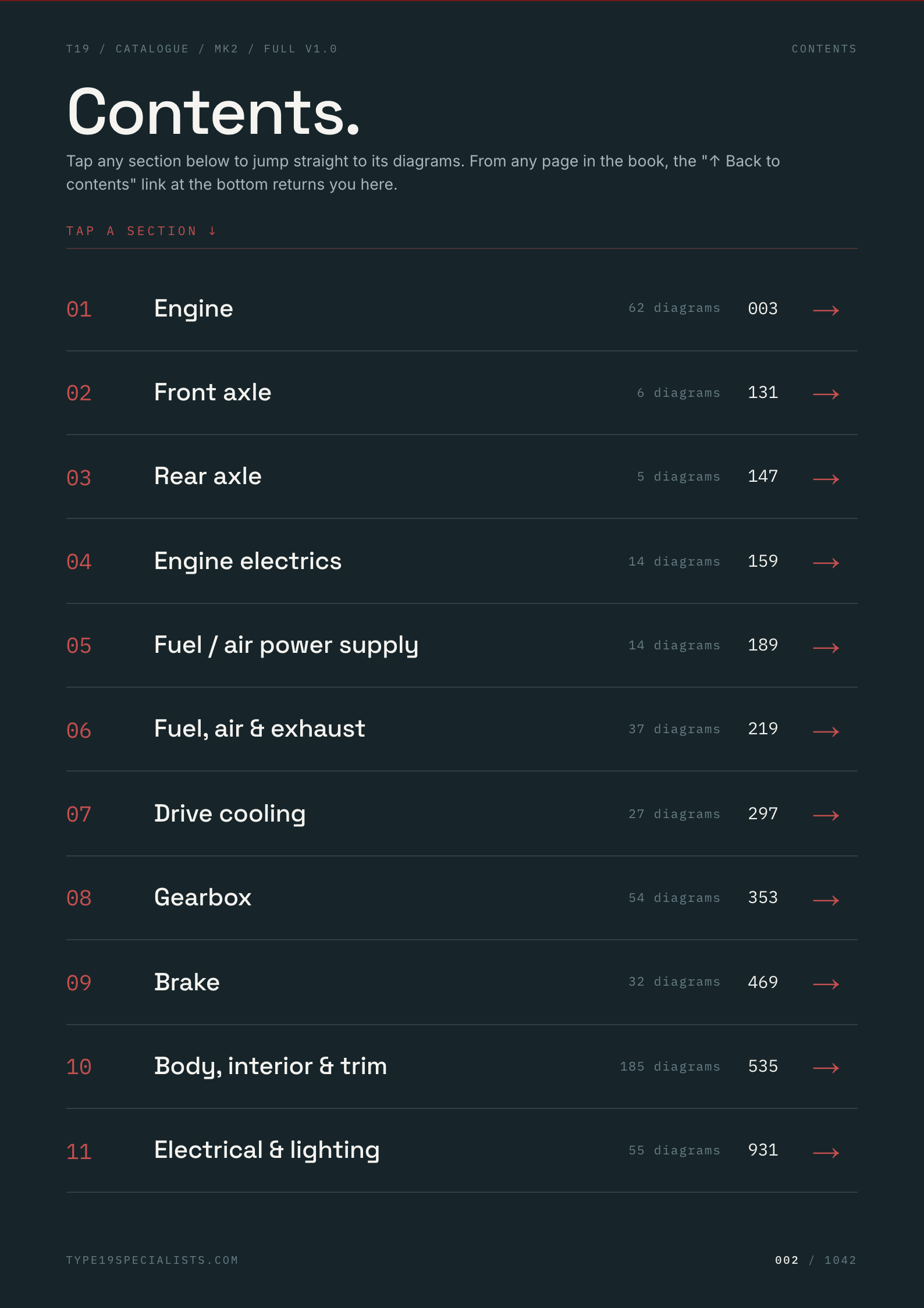 Table of contents — jump to Engine, Front axle, Gearbox, Brake, Body, Electrical and more