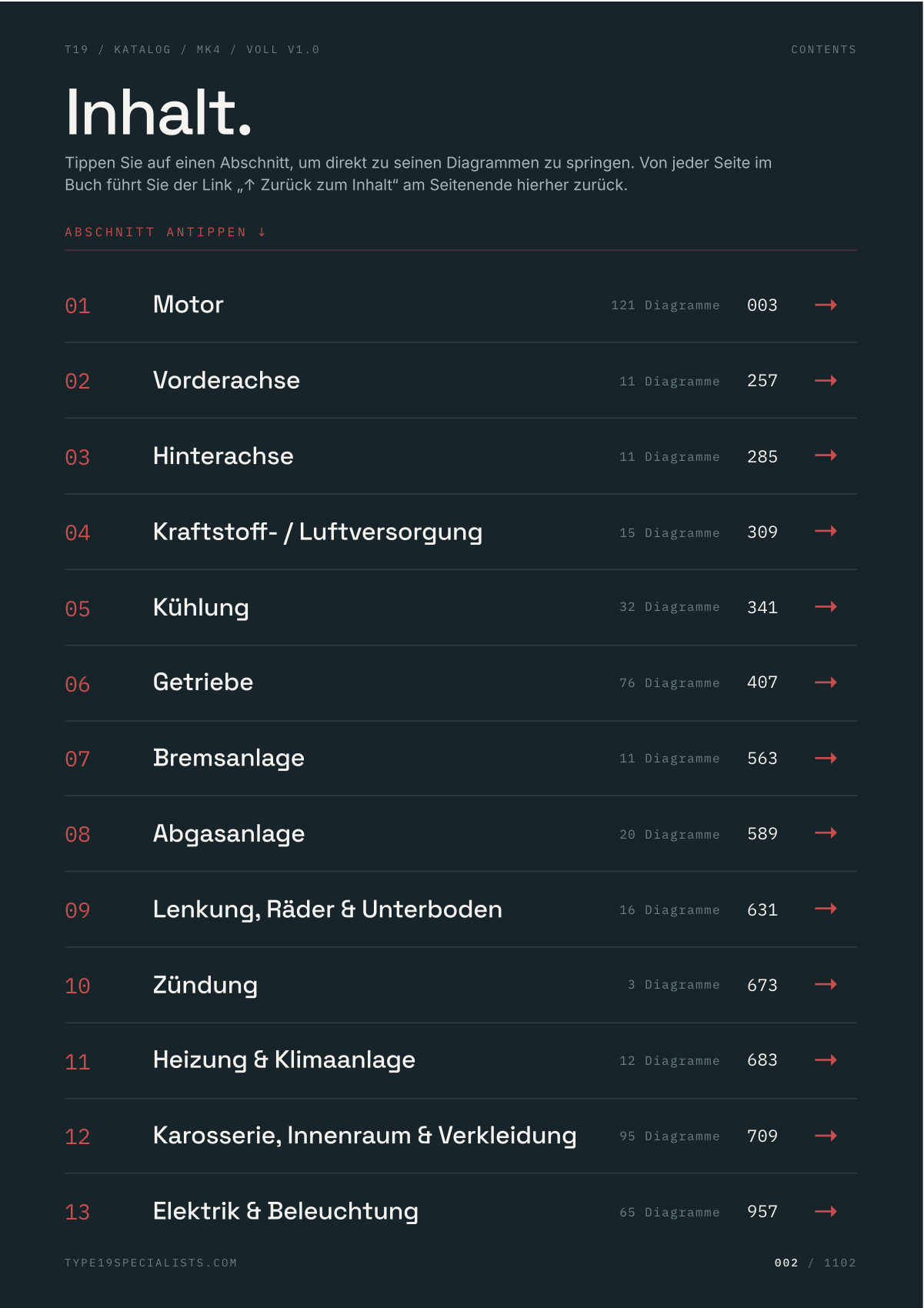 Mk4 Golf Master-Teilekatalog — Inhaltsverzeichnis: Motor, Vorderachse, Getriebe, Bremse, Karosserie, Elektrik