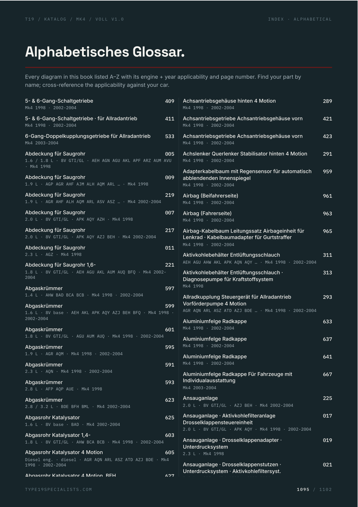 Mk4 Golf Master-Teilekatalog — Alphabetisches Glossar — jedes Diagramm mit Seitenverweis