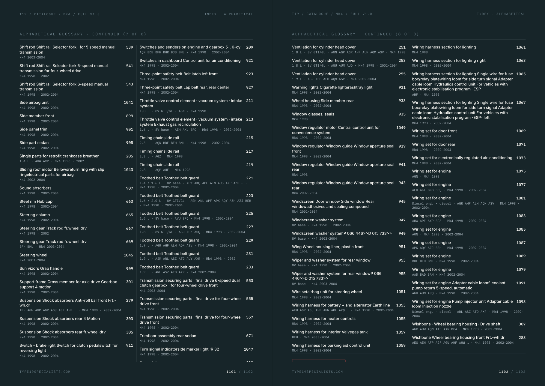 Mk4 Golf Master Parts Catalogue — Alphabetical glossary — every diagram cross-referenced