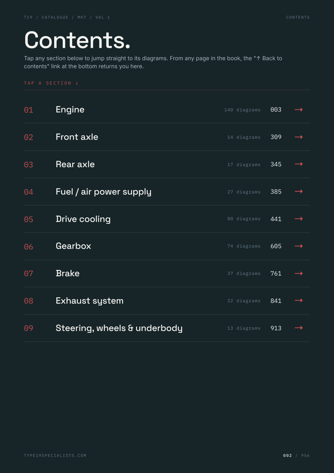 Mk7 Golf Master Parts Catalogue — Vol 1 — contents