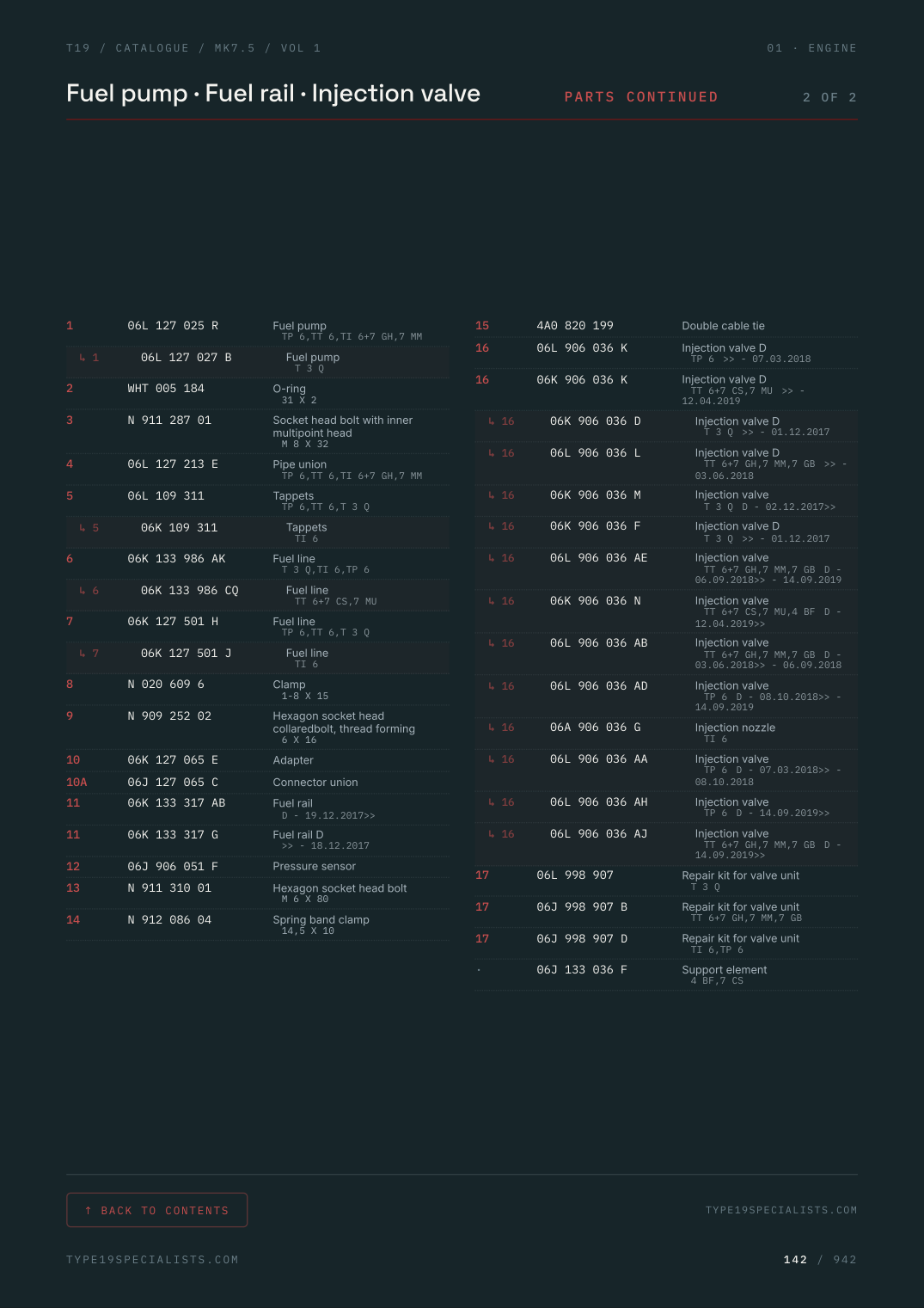 Mk7.5 Golf Master Parts Catalogue — Vol 1 — parts table with OEM part numbers