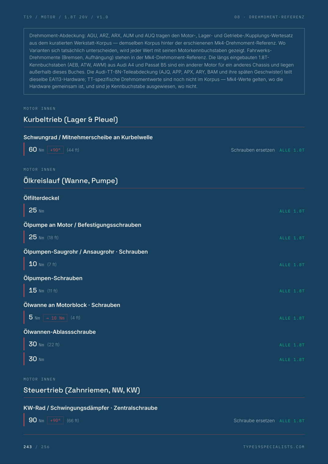 Master-Motor-Referenz — 1.8T 20V — Werks-Drehmomentwerte