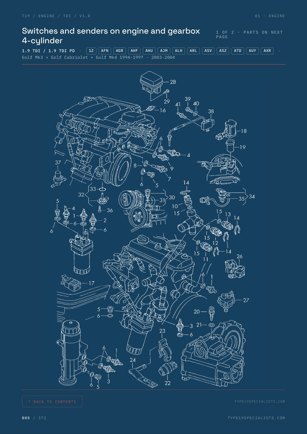 Master Engine Reference — 1.9 TDI — factory parts diagram