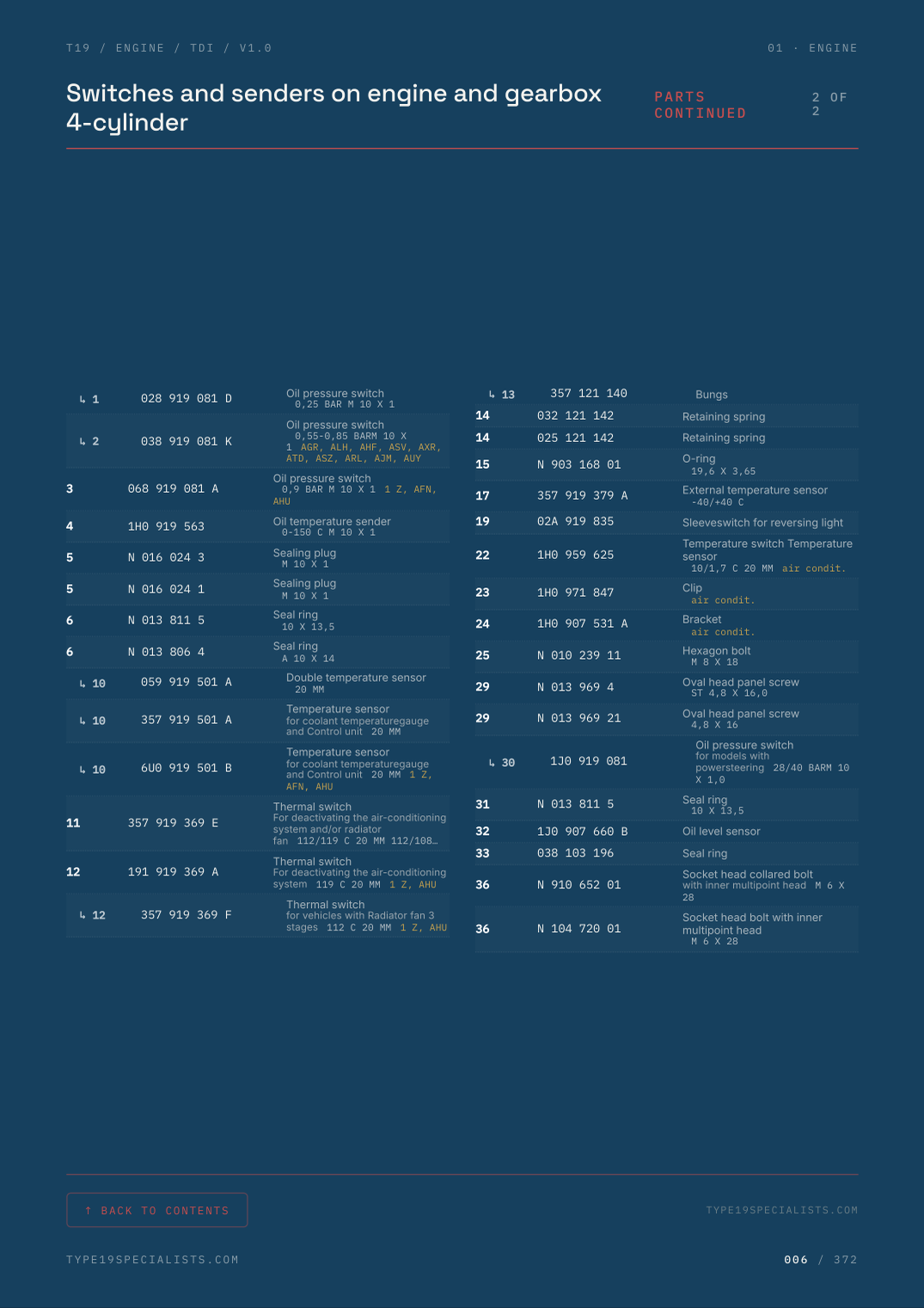 Master Engine Reference — 1.9 TDI — parts table with OEM part numbers