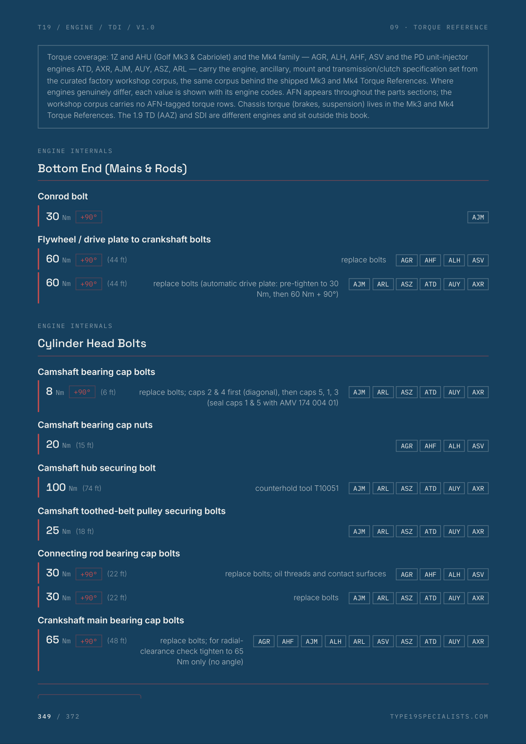 Master Engine Reference — 1.9 TDI — factory torque specifications