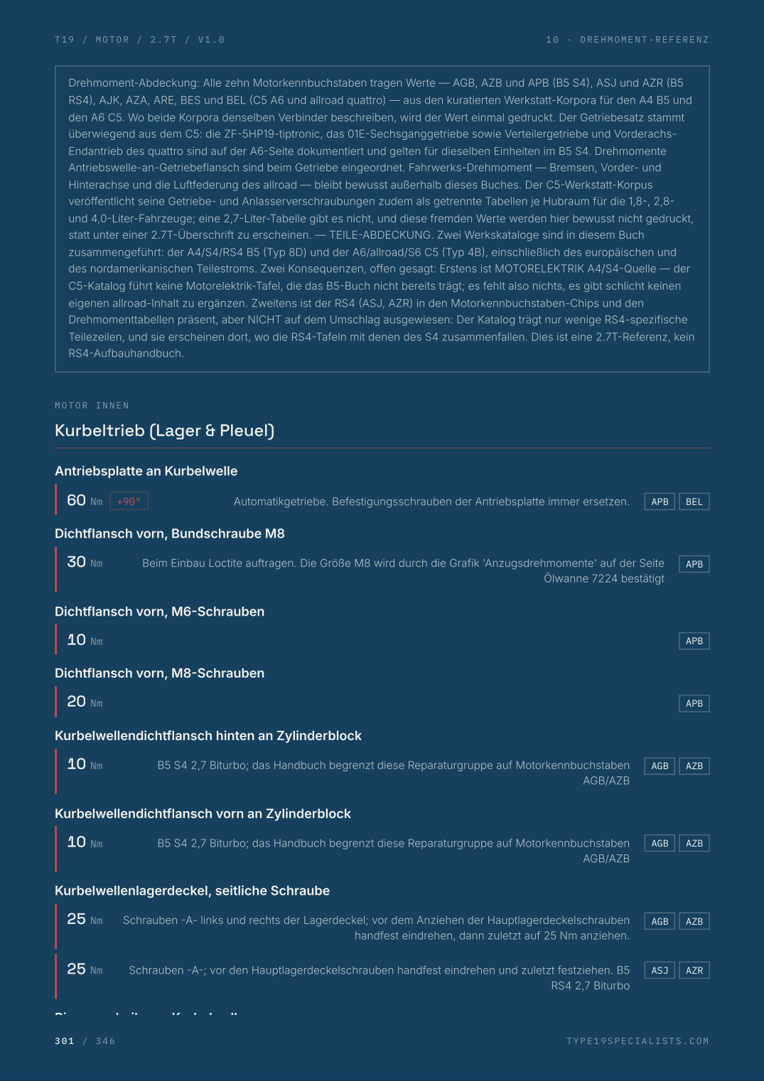 Master-Motor-Referenz — 2.7T — Werks-Drehmomentwerte