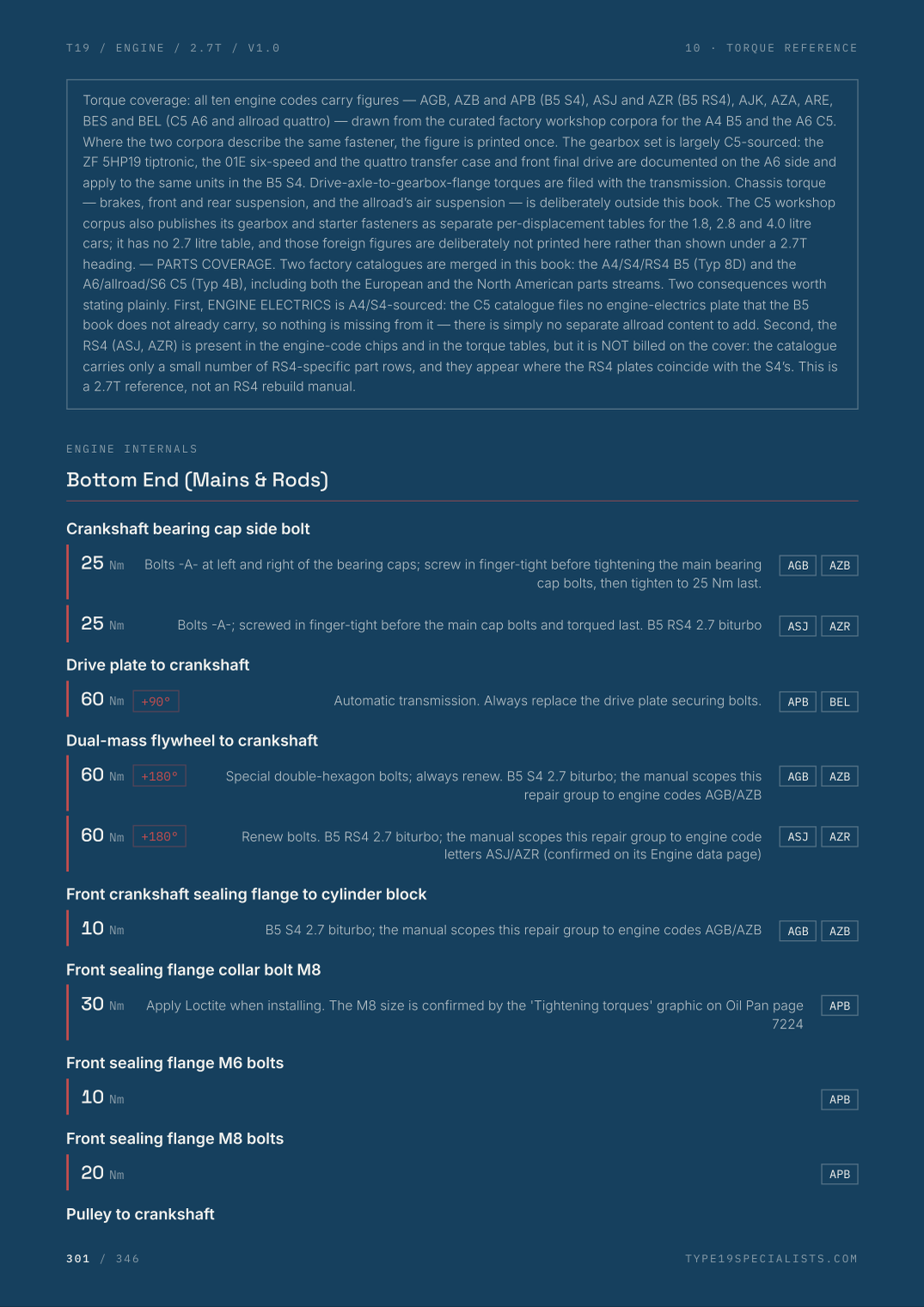 Master Engine Reference — 2.7T Biturbo V6 — factory torque specifications