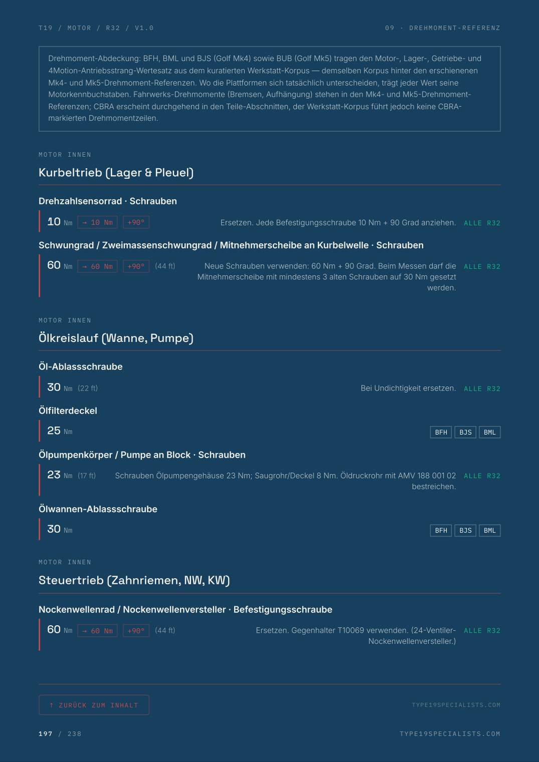 Master-Motor-Referenz — R32 — Werks-Drehmomentwerte
