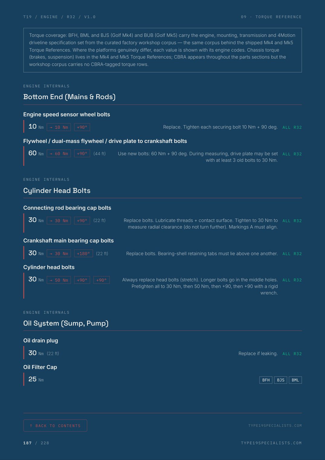Master Engine Reference — R32 — factory torque specifications