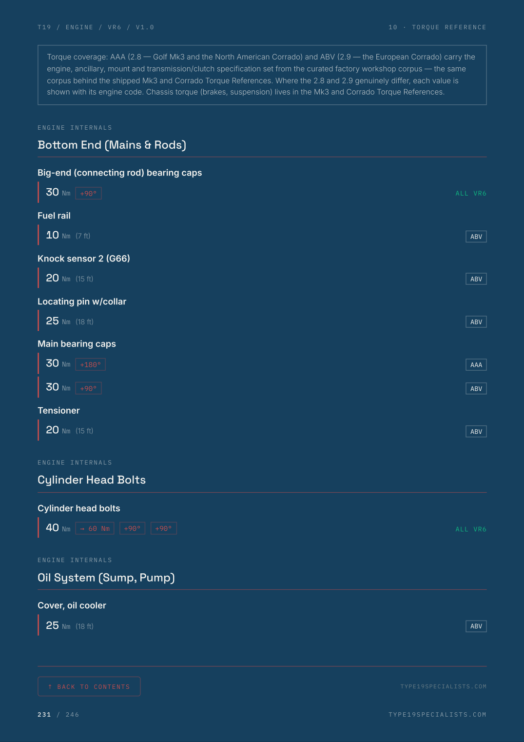 Master Engine Reference — VR6 12V — factory torque specifications