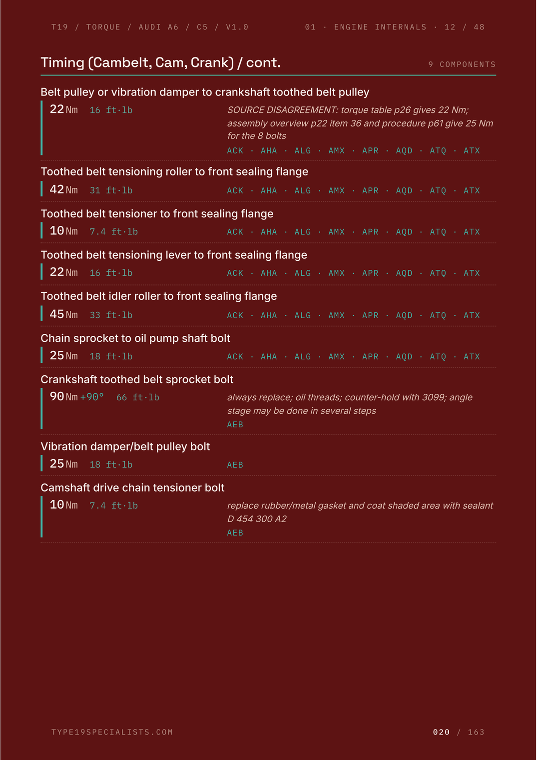 Audi A6, allroad, S6 & RS6 (C5) Master Torque Reference — sample page 2