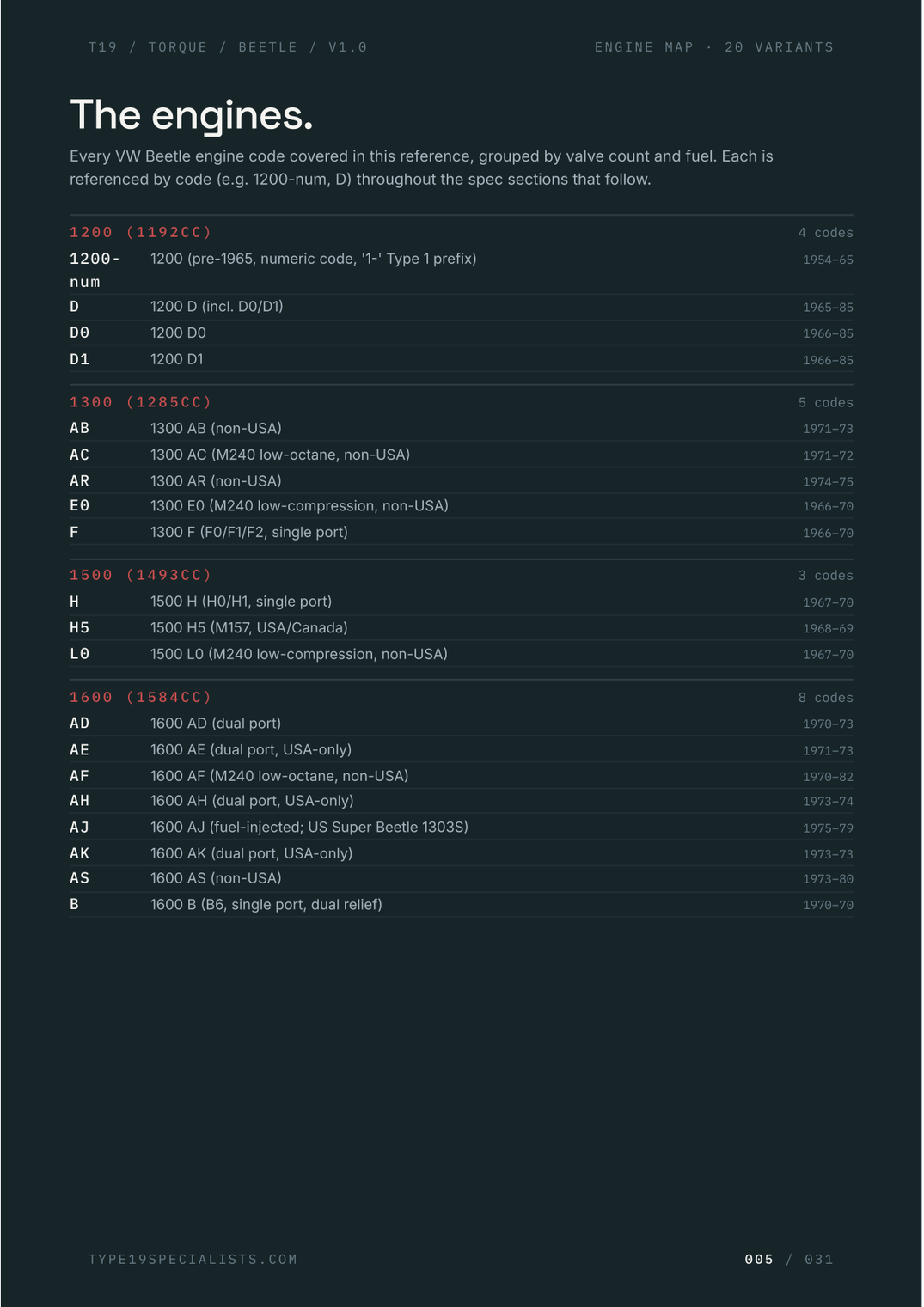 VW Beetle Master Torque Reference — sample page 2