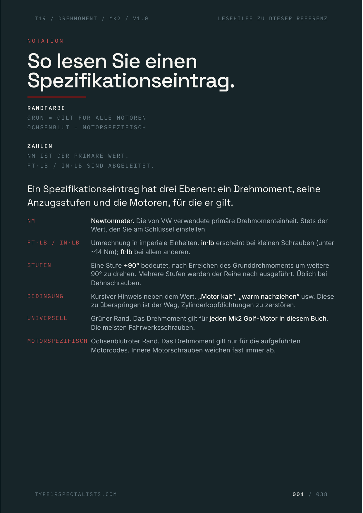 Anleitung — Anzugsstufen-Notation