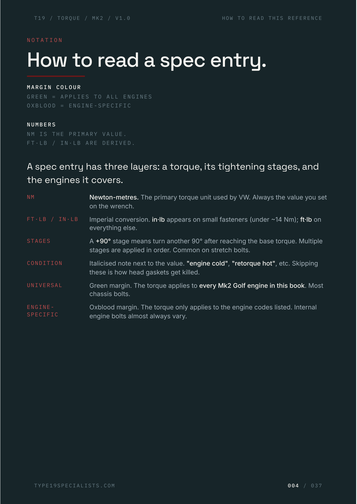 How to read — tightening-stage notation guide