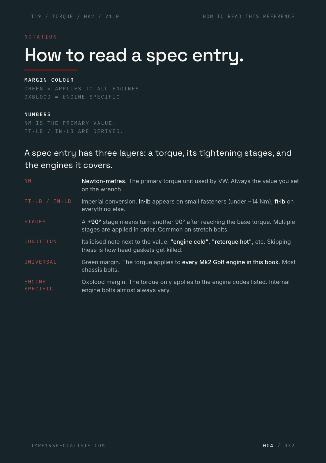 How to read a spec entry — notation guide