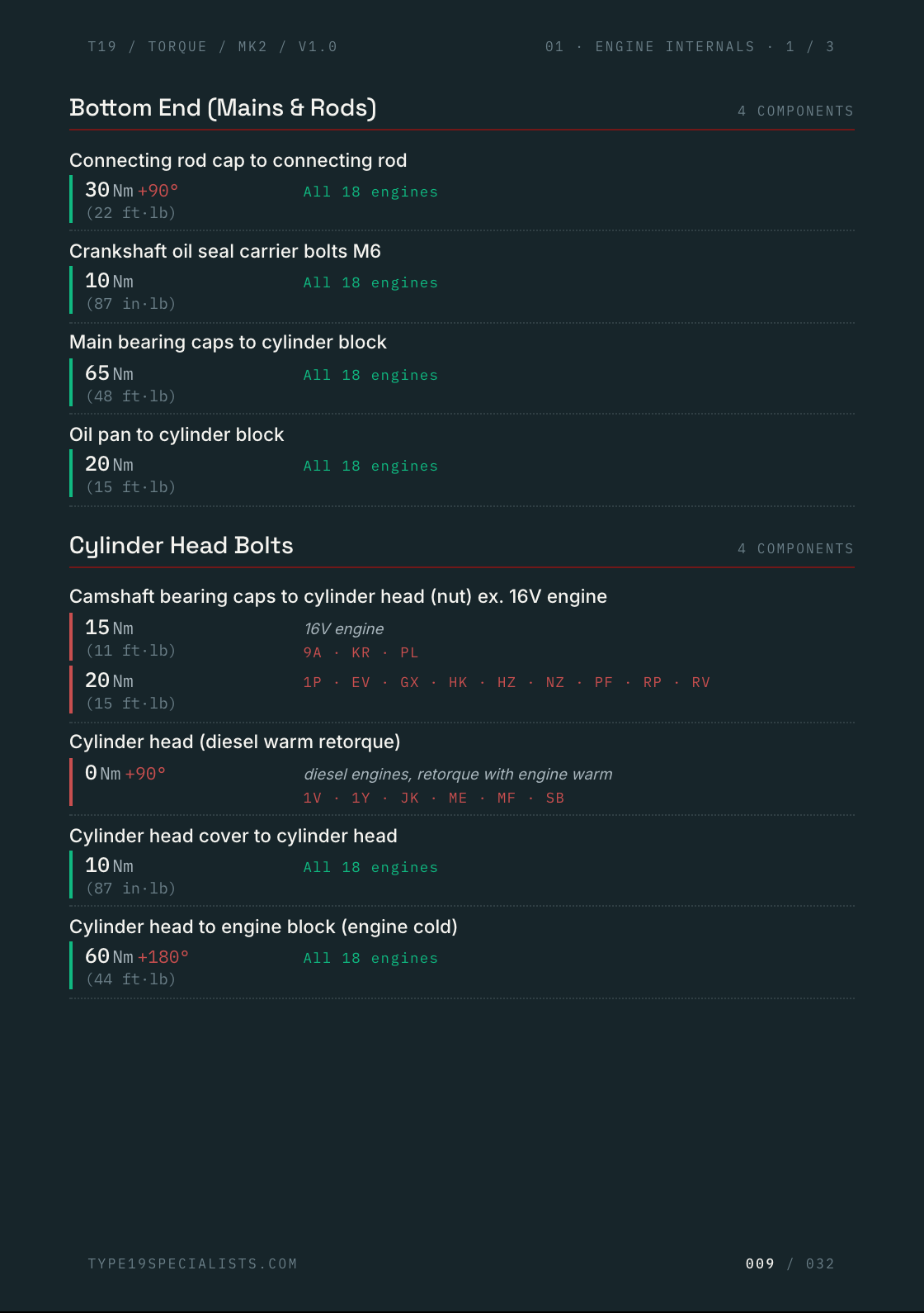 Bottom End torque values — connecting rods, mains, oil pan