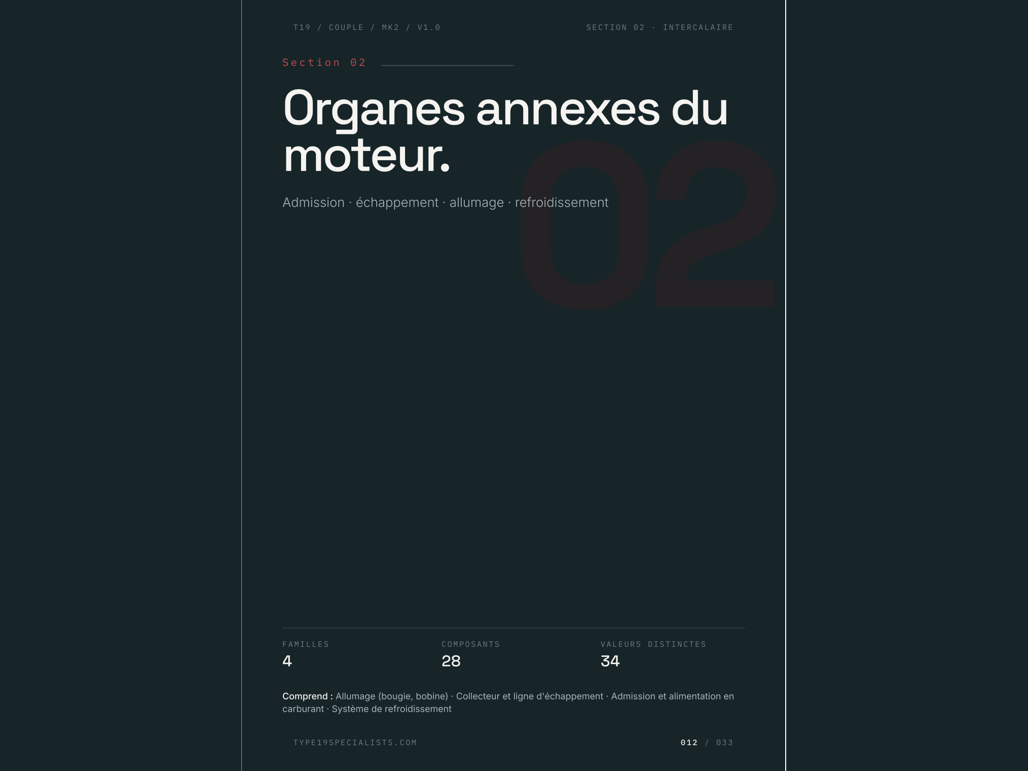 Référence couple Mk2 Golf — Double page intérieure