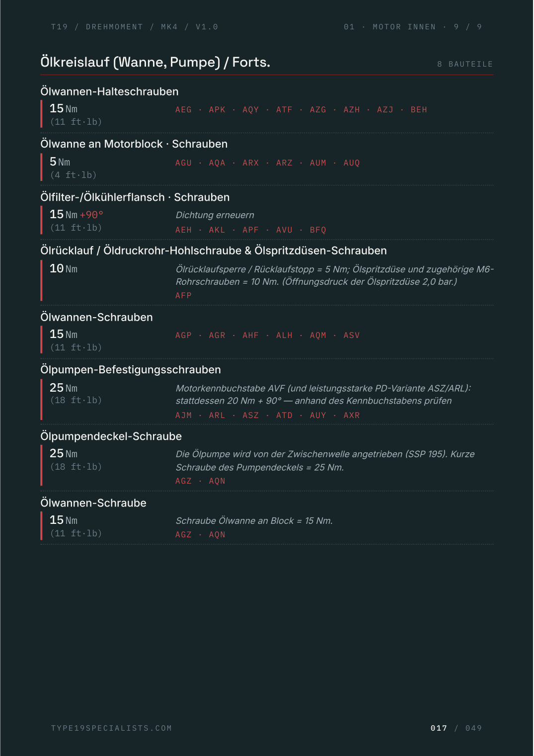 Mk4 Golf Werks-Drehmoment-Referenz — Doppelseite innen