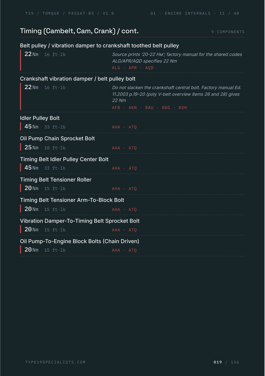 Passat B5 & B5.5 Master Torque Reference — sample page 2
